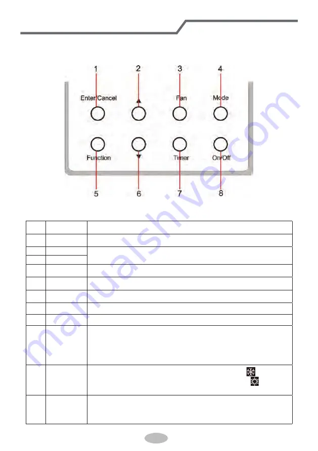 Lennox LI036CI-180P432 Owner'S Manual Download Page 42