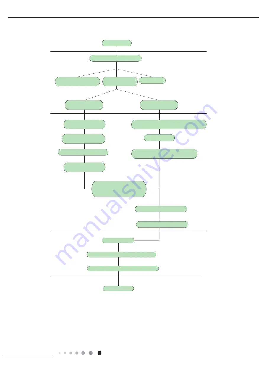 Lennox LM036CI-100P232-1X Service Manual Download Page 28