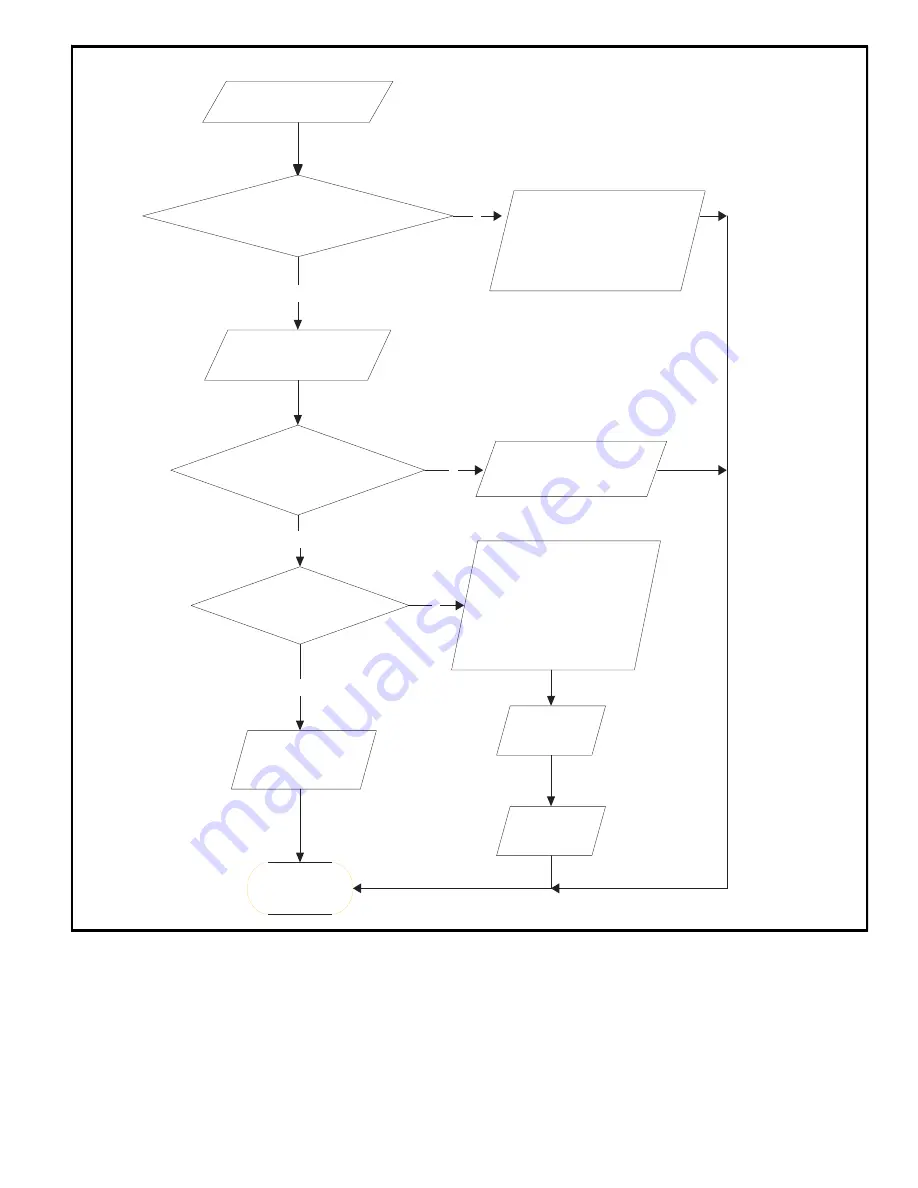 Lennox MS8H Installation And Service Procedures Download Page 77