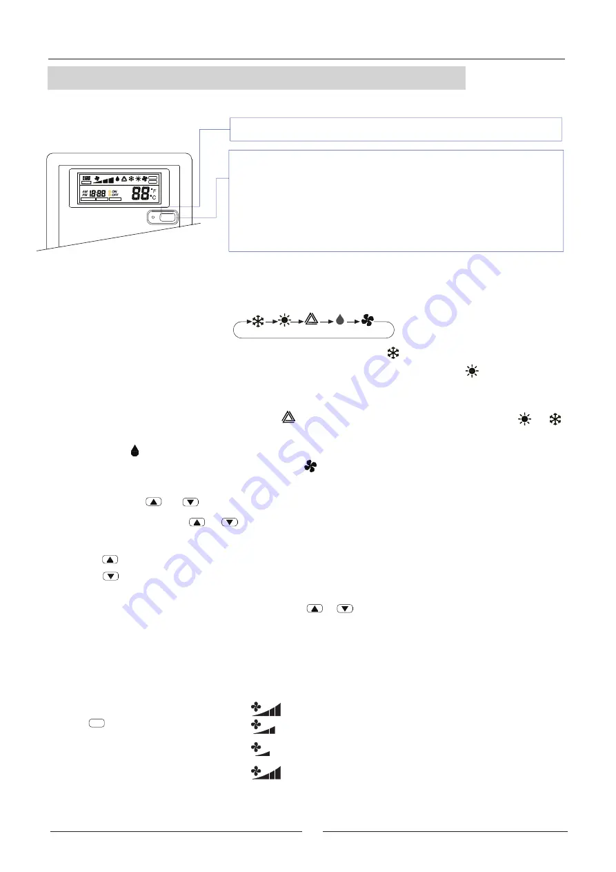 Lennox OLT-1X User Manual Download Page 4