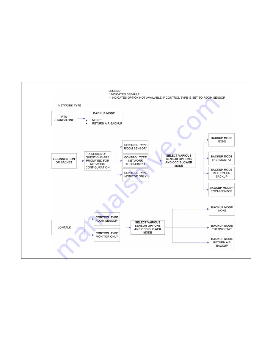 Lennox PRODIGY2.0 Application Manual Download Page 12