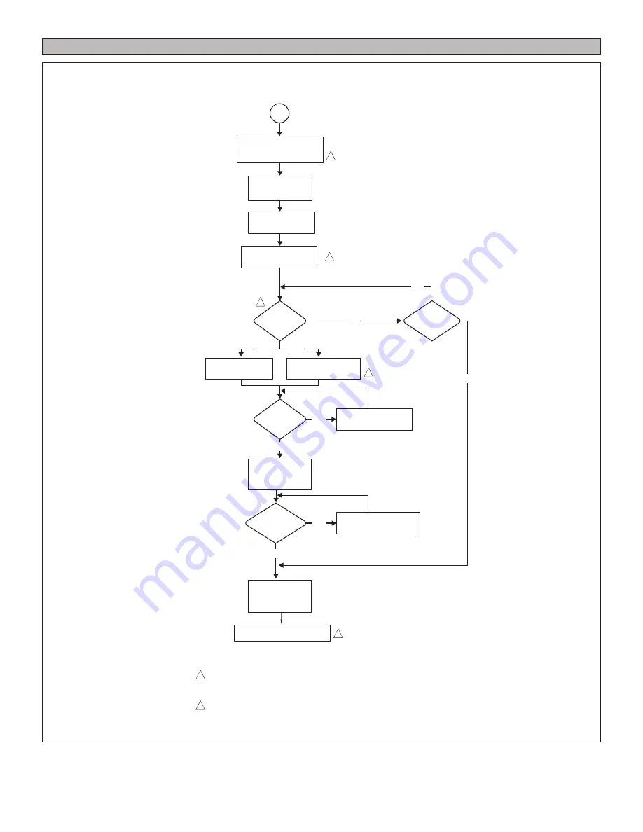 Lennox SIGNATURE SLP99DF070V36 Скачать руководство пользователя страница 66