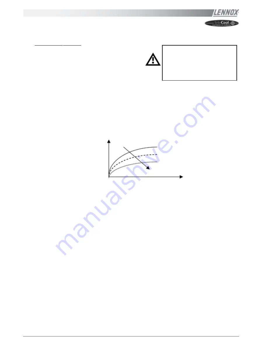 Lennox TELECOOL THN 073 Скачать руководство пользователя страница 12