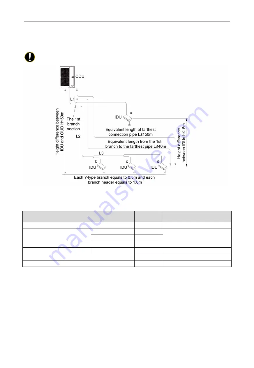 Lennox VEP034N432US User Manual Download Page 15