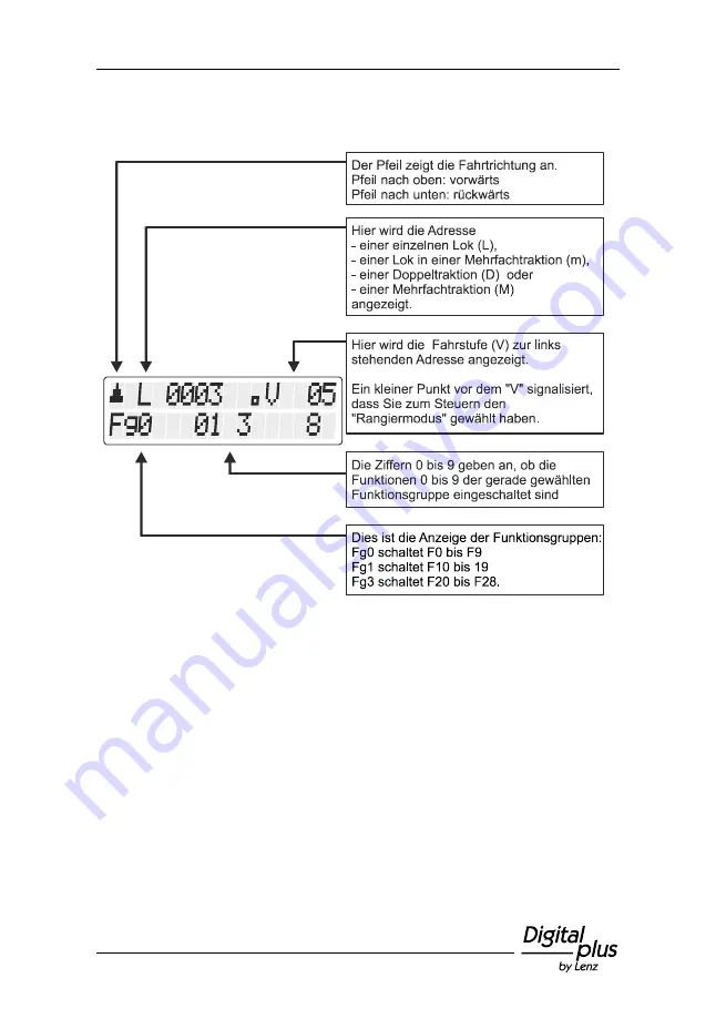 Lenz Digital plus LH101 Operating Manual Download Page 15