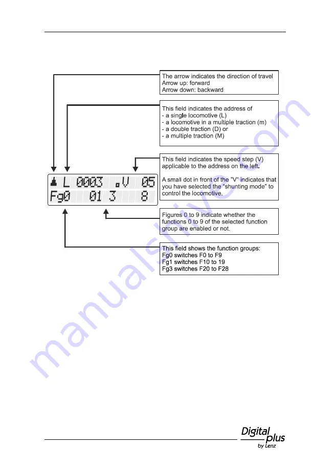 Lenz Digital plus LH101 Operating Manual Download Page 127