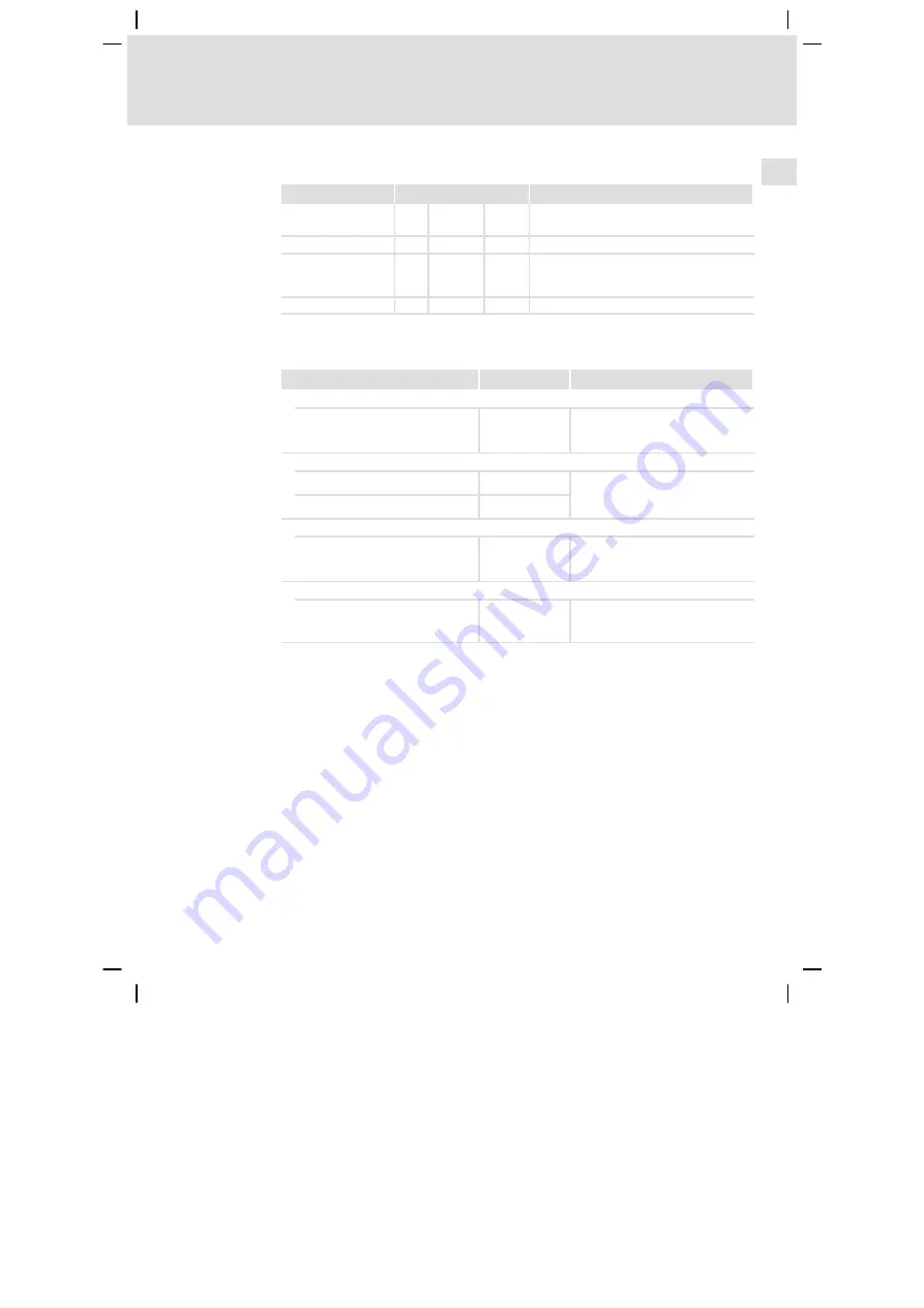 Lenze 1.5 24 A Series Mounting Instructions Download Page 5