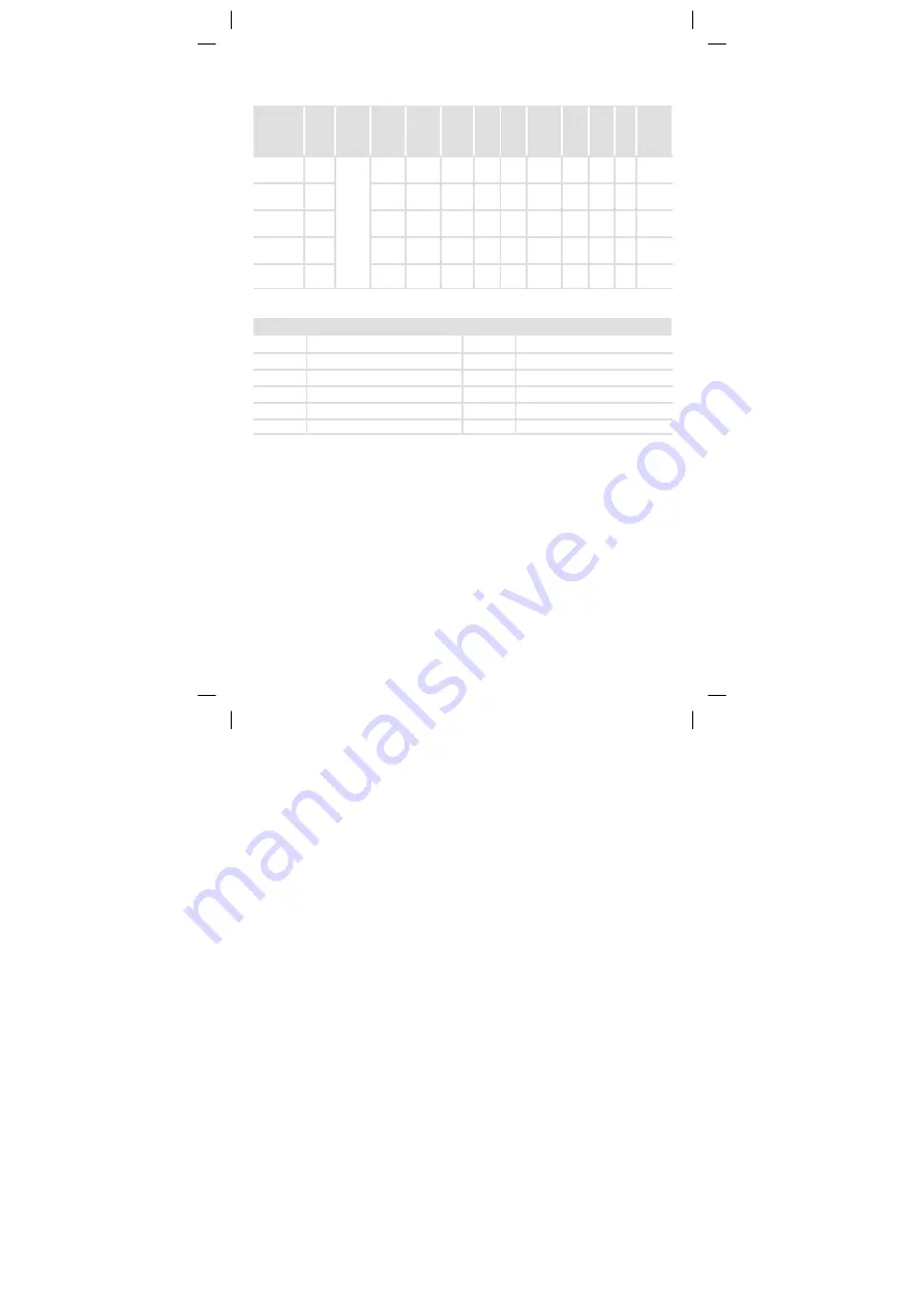 Lenze 13.120.35 Wiring Diagram Download Page 15