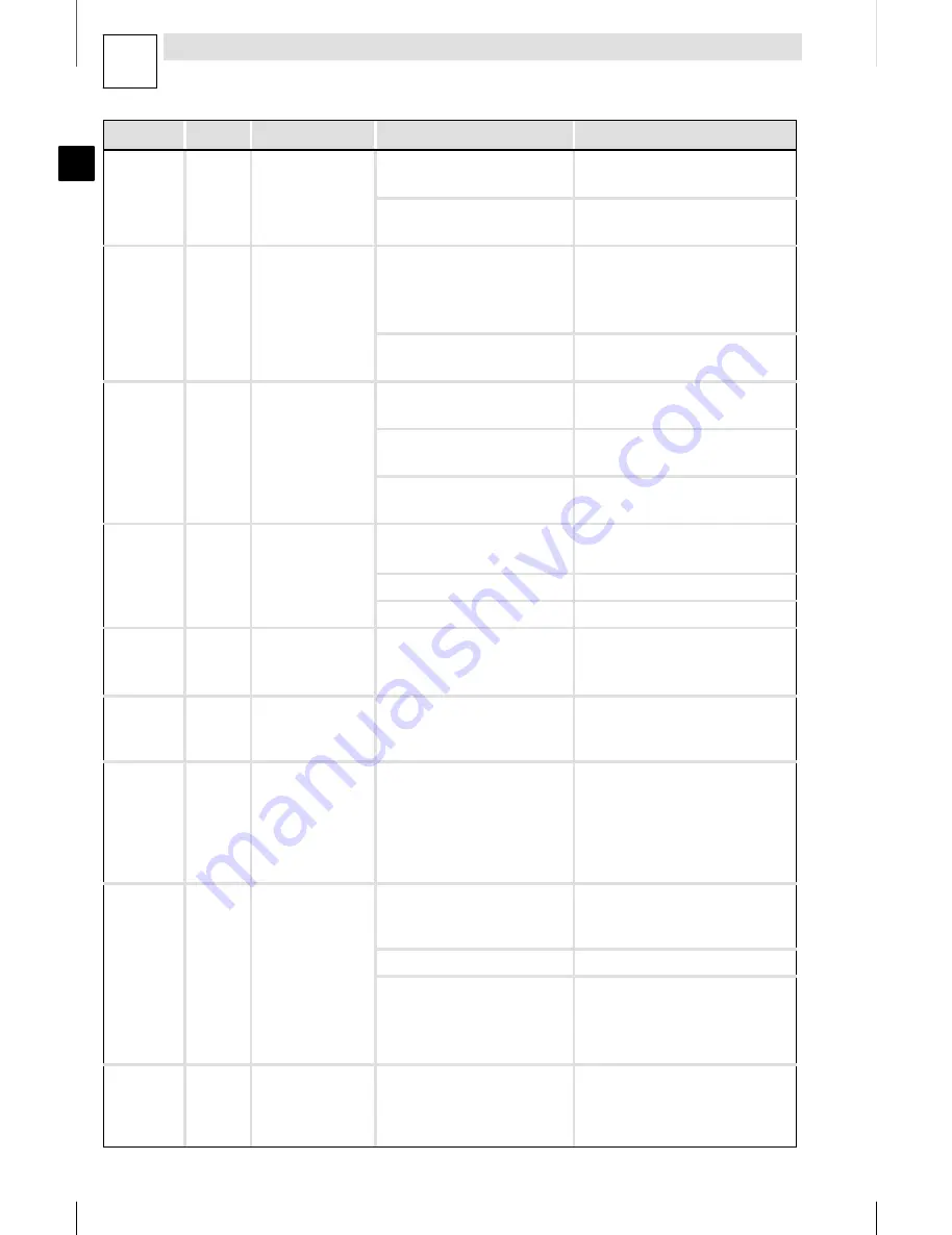 Lenze 8200 motec Mounting Instructions Download Page 68