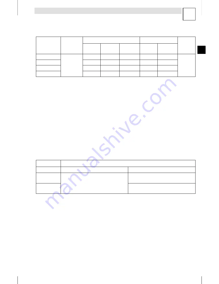 Lenze 8200 motec Mounting Instructions Download Page 101