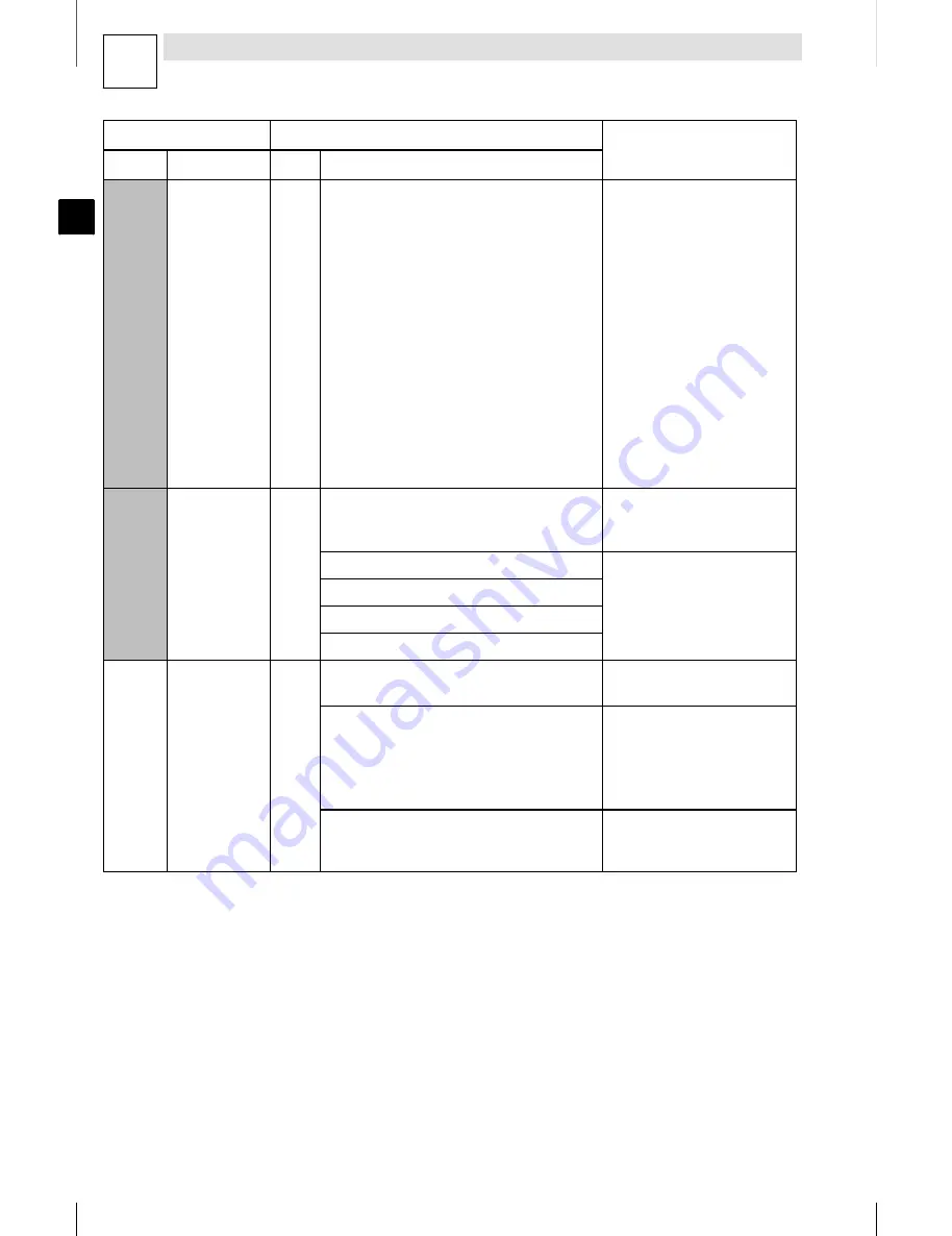 Lenze 8200 motec Mounting Instructions Download Page 122