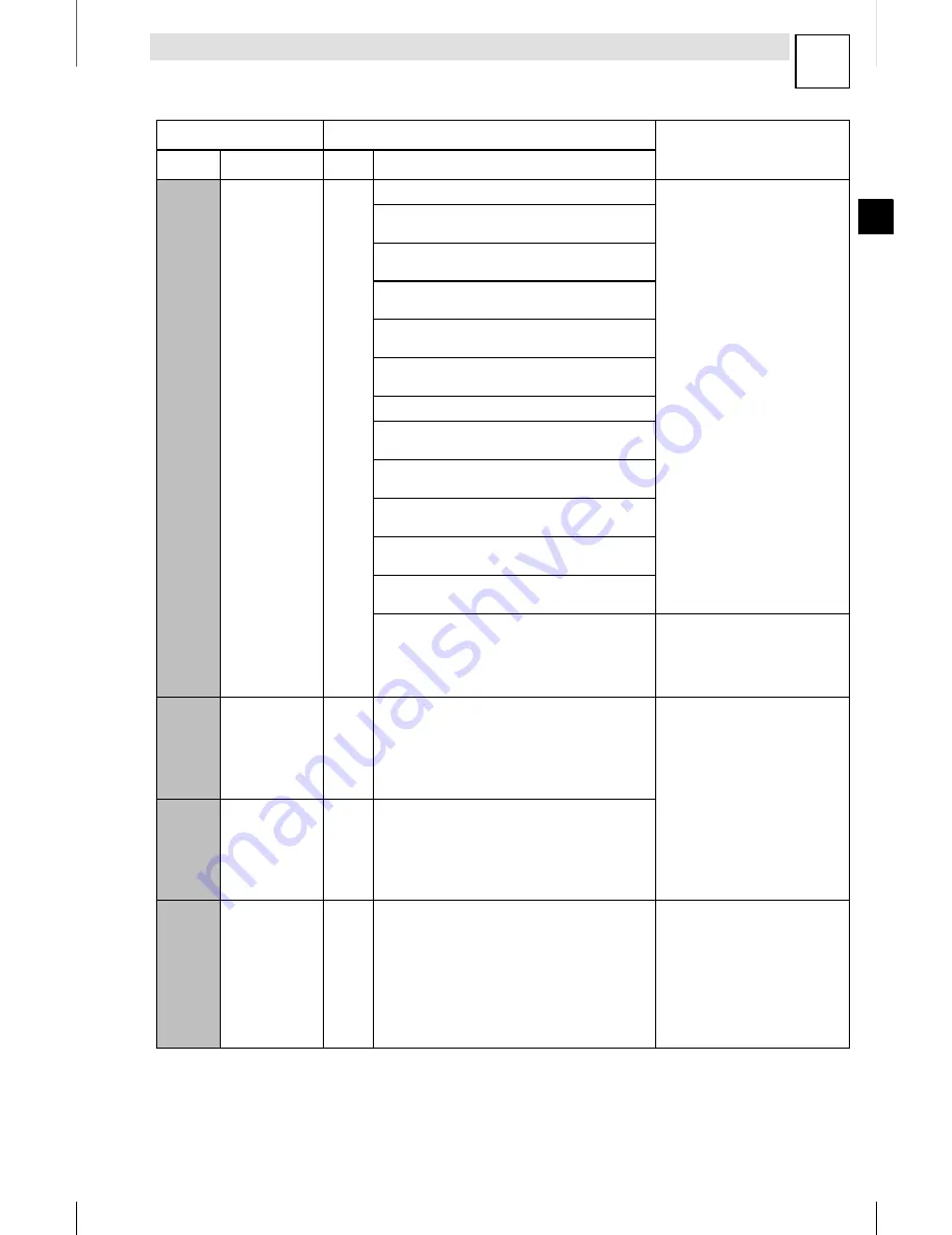 Lenze 8200 motec Mounting Instructions Download Page 125