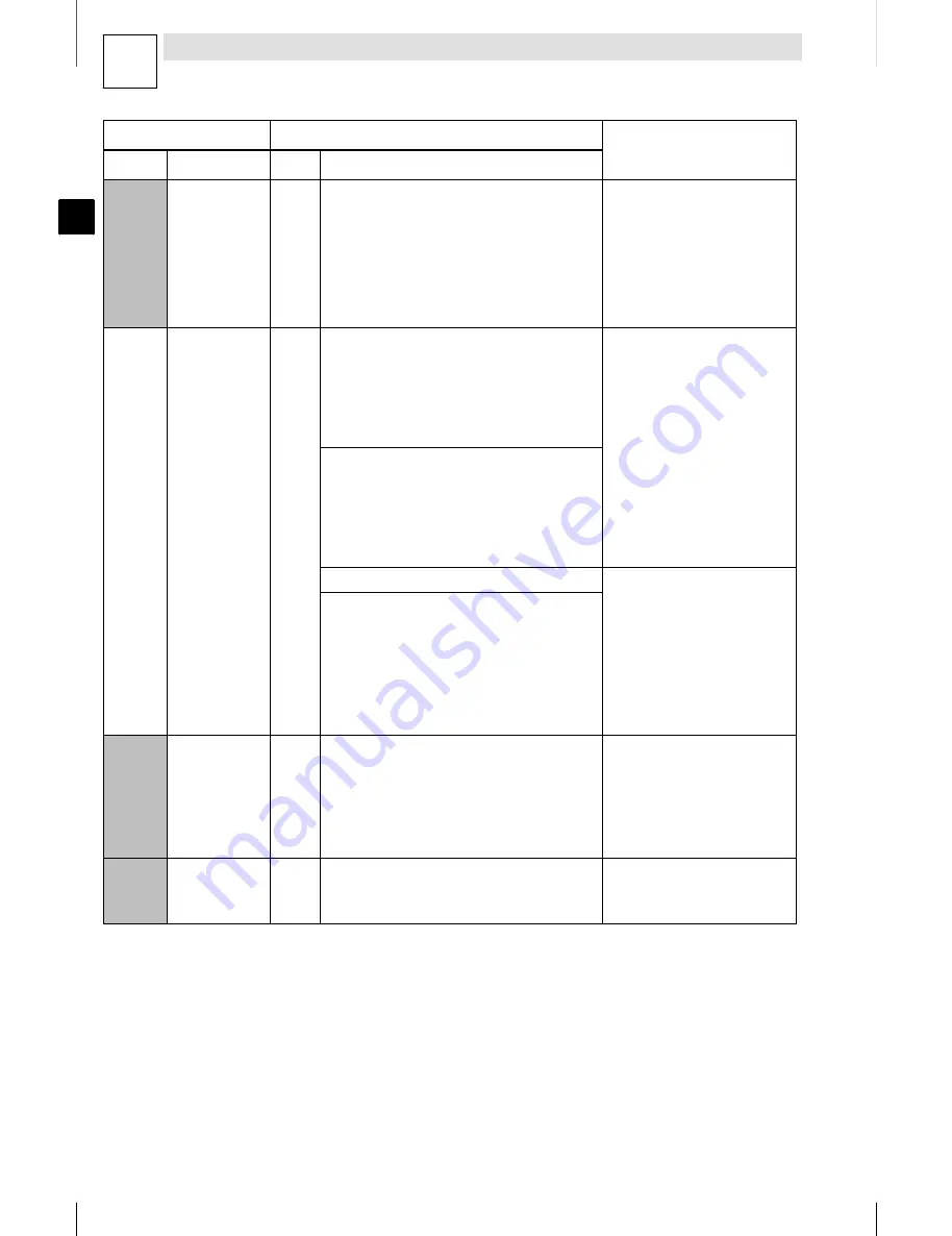 Lenze 8200 motec Mounting Instructions Download Page 126