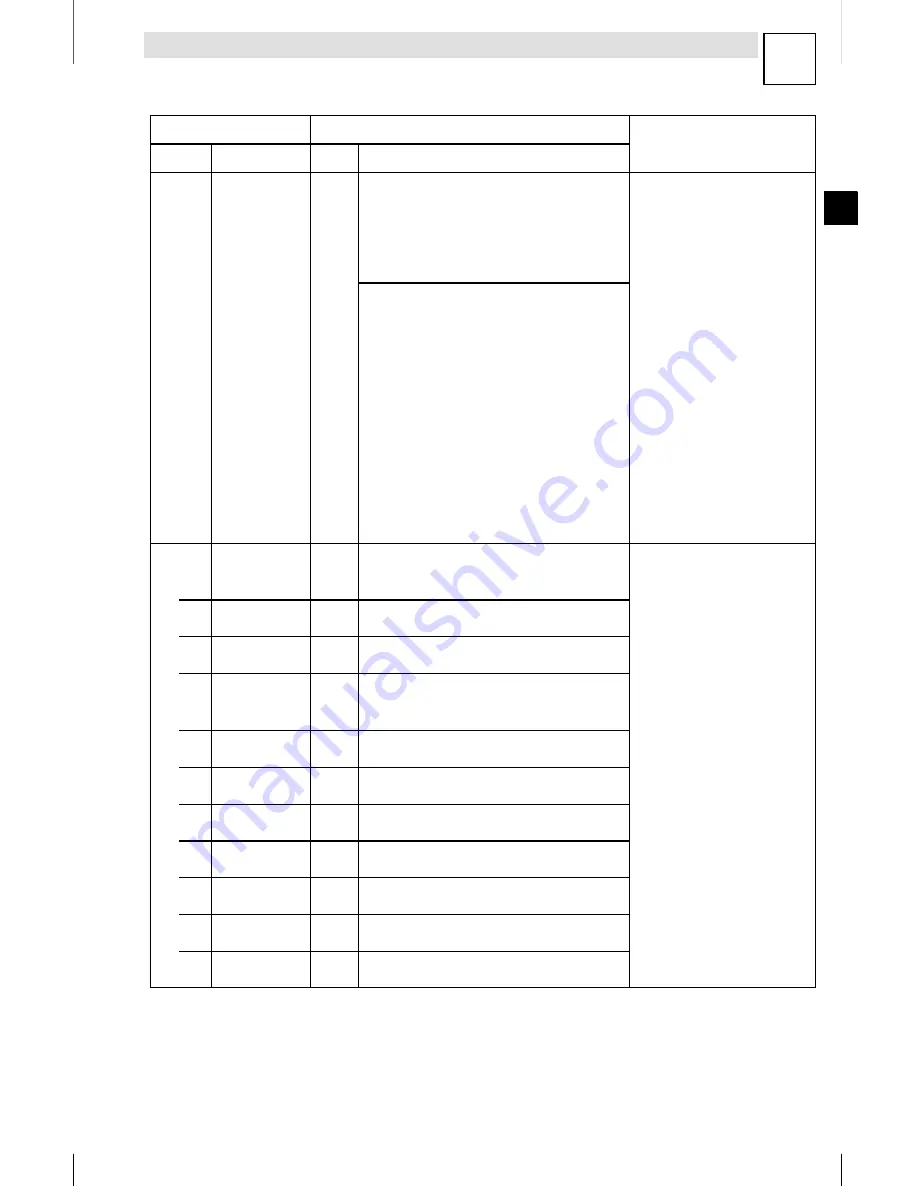 Lenze 8200 motec Mounting Instructions Download Page 129