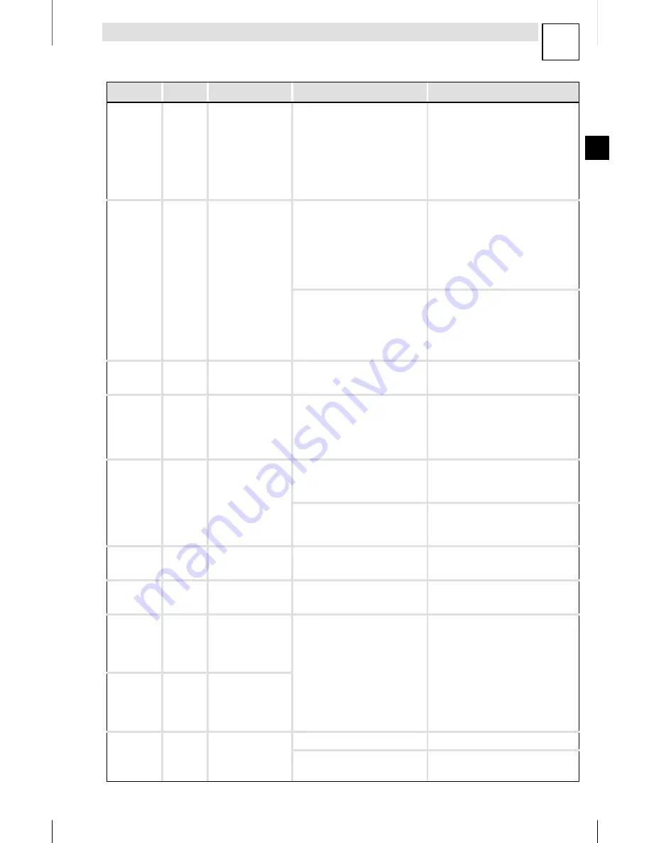 Lenze 8200 motec Mounting Instructions Download Page 135