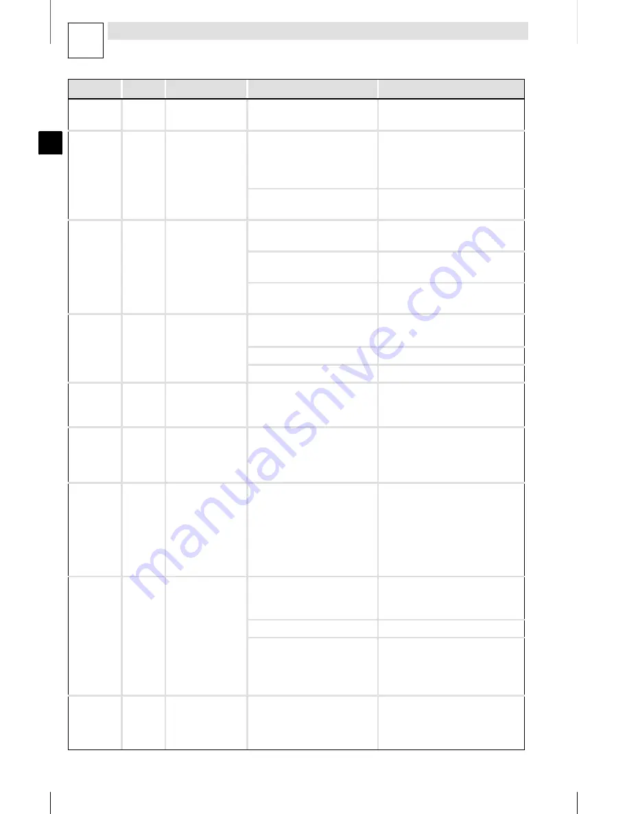 Lenze 8200 motec Mounting Instructions Download Page 136