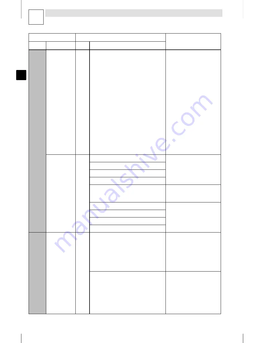 Lenze 8200 motec Mounting Instructions Download Page 190