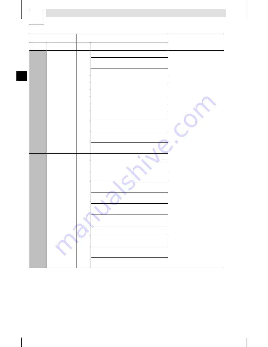 Lenze 8200 motec Mounting Instructions Download Page 194