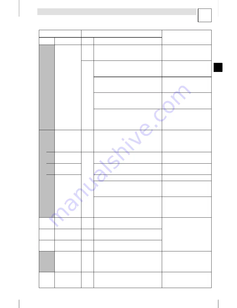 Lenze 8200 motec Mounting Instructions Download Page 197