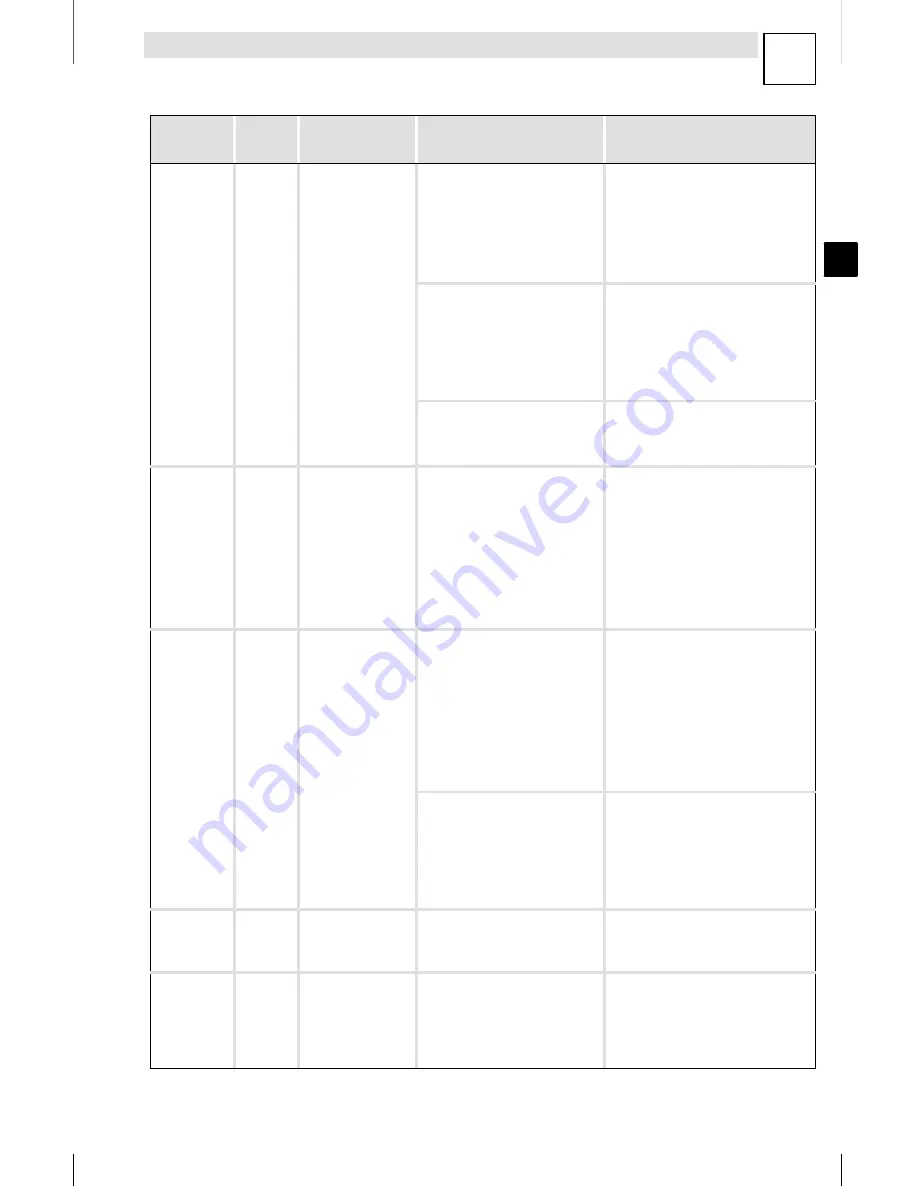 Lenze 8200 motec Mounting Instructions Download Page 205