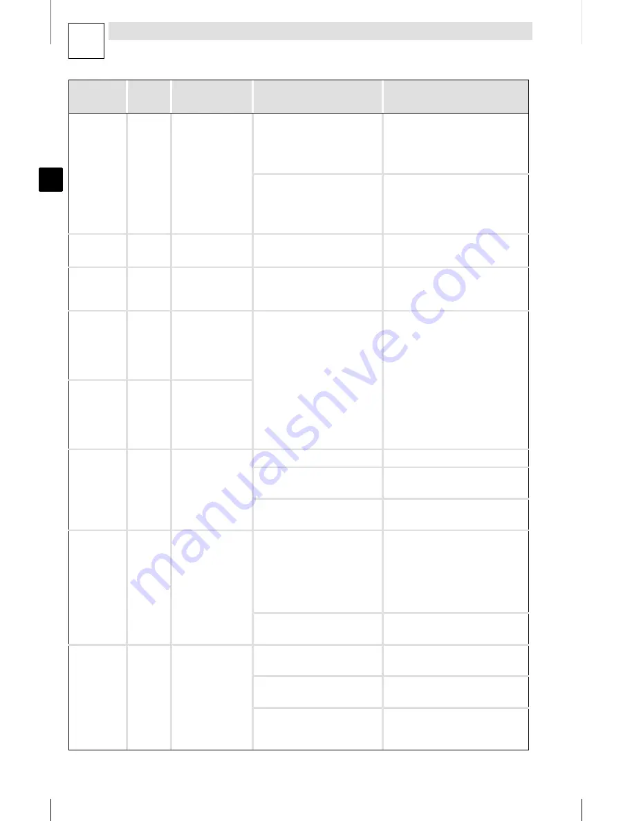 Lenze 8200 motec Mounting Instructions Download Page 206