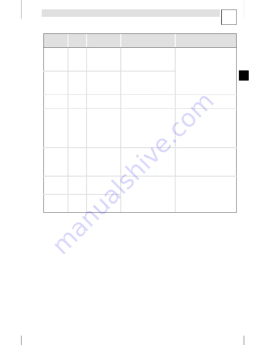 Lenze 8200 motec Mounting Instructions Download Page 209