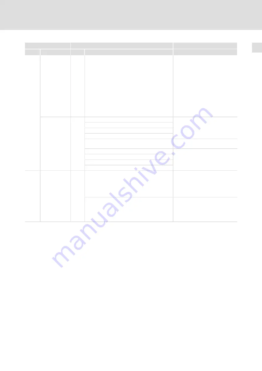 Lenze 8200 vector E82CV153K4B Mounting Instructions Download Page 83