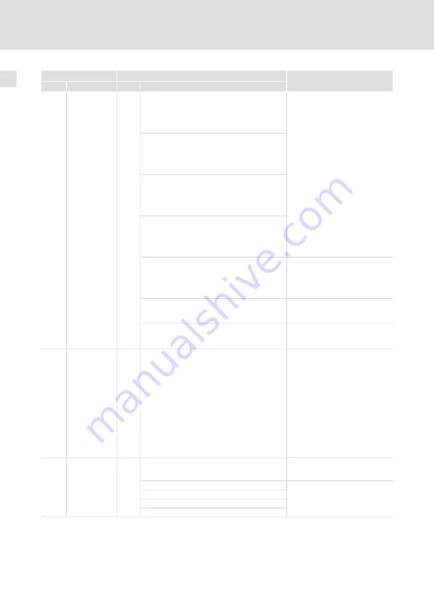 Lenze 8200 vector E82CV153K4B Mounting Instructions Download Page 84