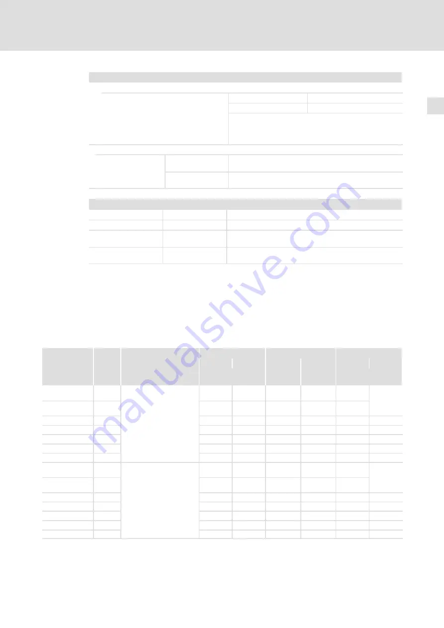 Lenze 8200 vector E82CV153K4B Mounting Instructions Download Page 117