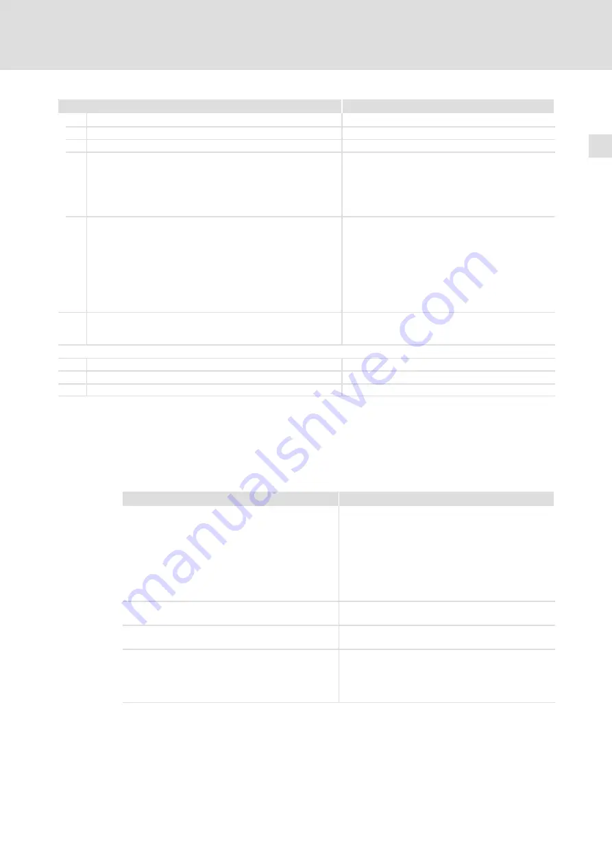 Lenze 8200 vector E82CV153K4B Mounting Instructions Download Page 175