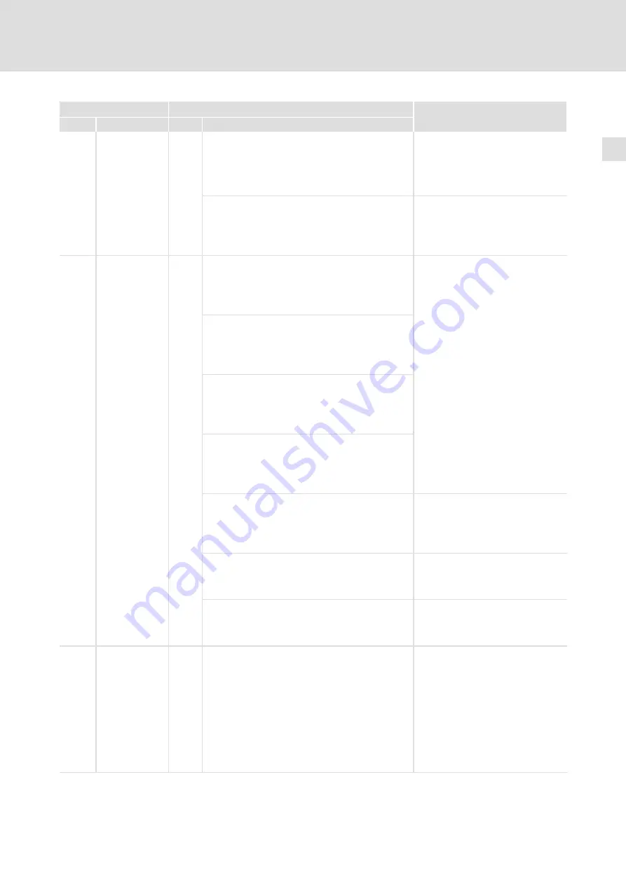 Lenze 8200 vector E82CV153K4B Mounting Instructions Download Page 177