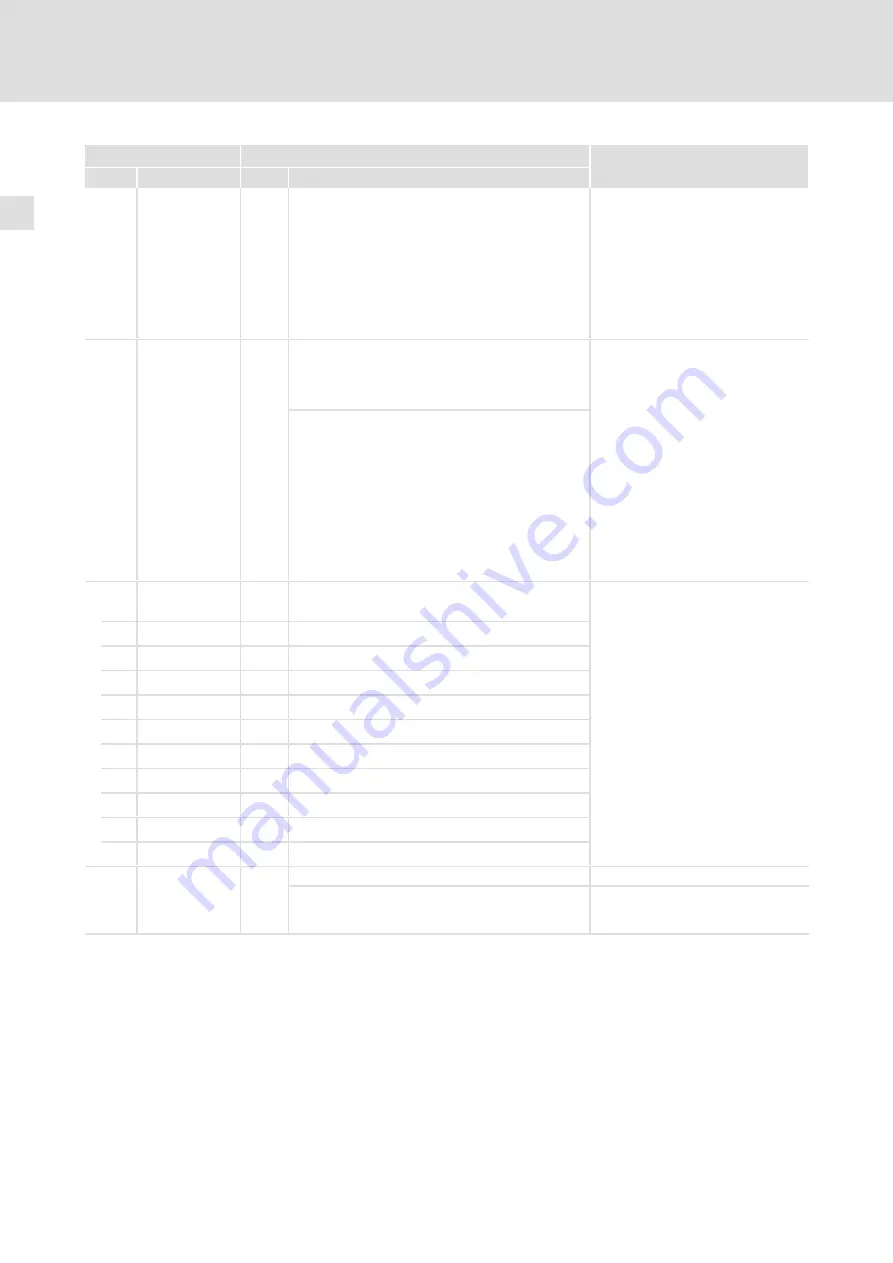 Lenze 8200 vector E82CV153K4B Mounting Instructions Download Page 182