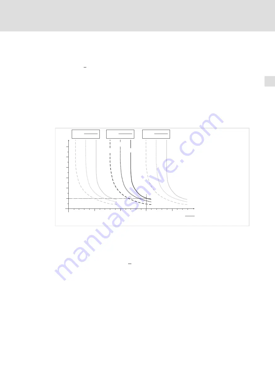 Lenze 8200 vector E82CV153K4B Скачать руководство пользователя страница 203