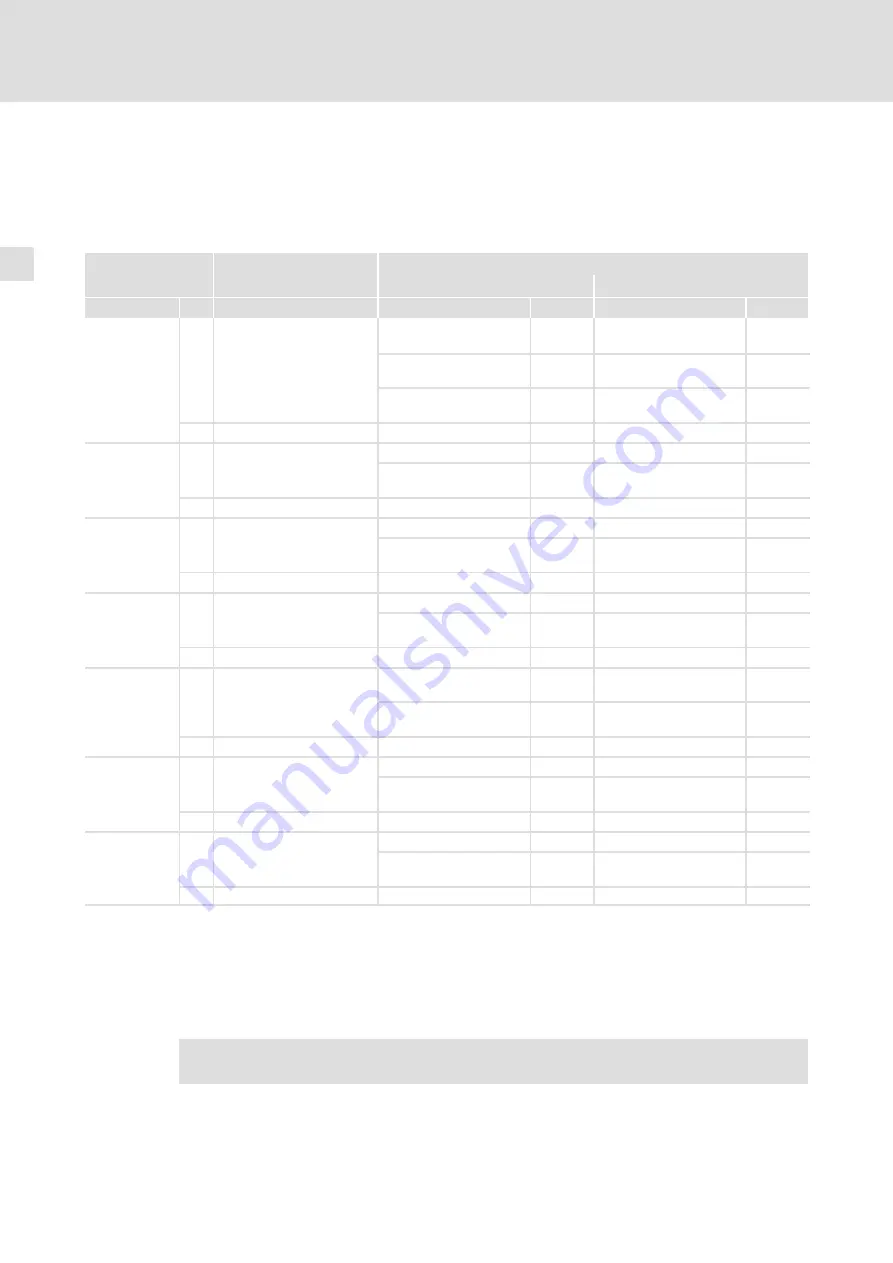 Lenze 8200 vector E82CV153K4B Mounting Instructions Download Page 232