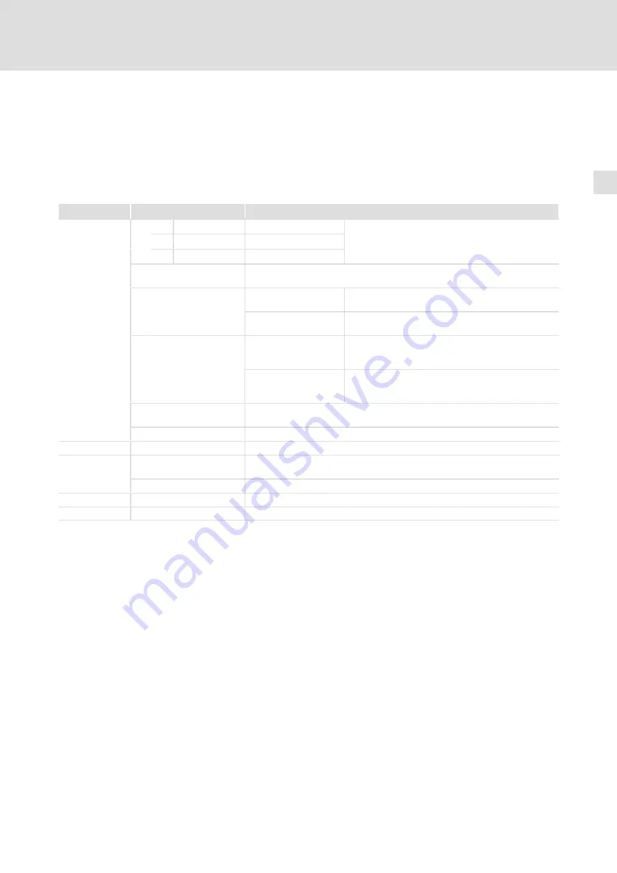 Lenze 8200 vector E82CV153K4B Mounting Instructions Download Page 269