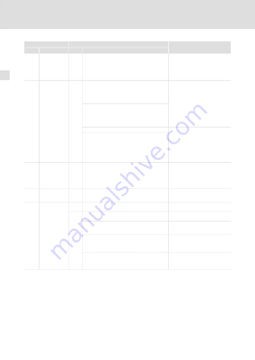 Lenze 8200 vector E82CV153K4B Mounting Instructions Download Page 274