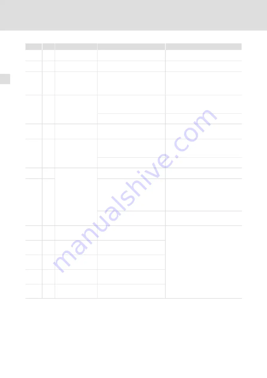 Lenze 8200 vector E82CV153K4B Mounting Instructions Download Page 282