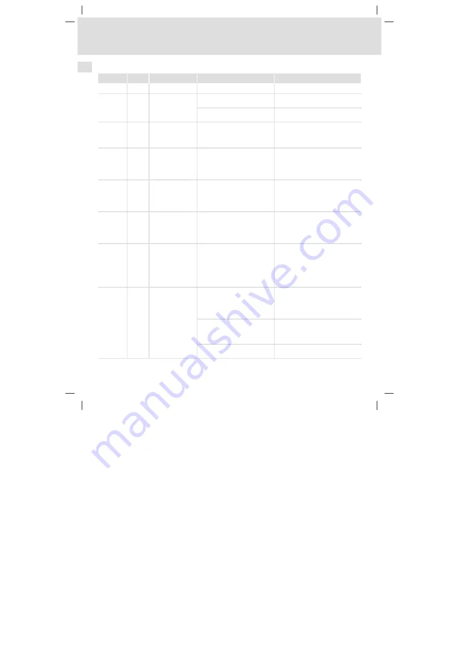 Lenze 8200 vector series Mounting Instructions Download Page 78