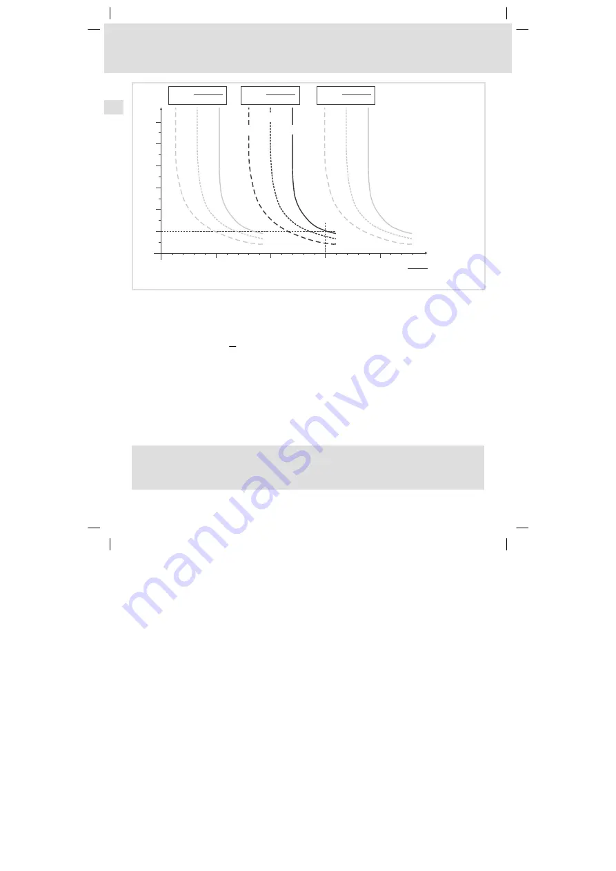 Lenze 8200 vector series Mounting Instructions Download Page 96