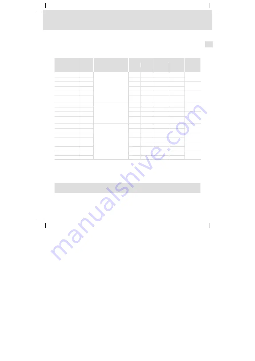 Lenze 8200 vector series Mounting Instructions Download Page 103