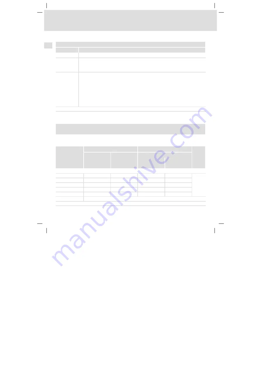 Lenze 8200 vector series Mounting Instructions Download Page 122