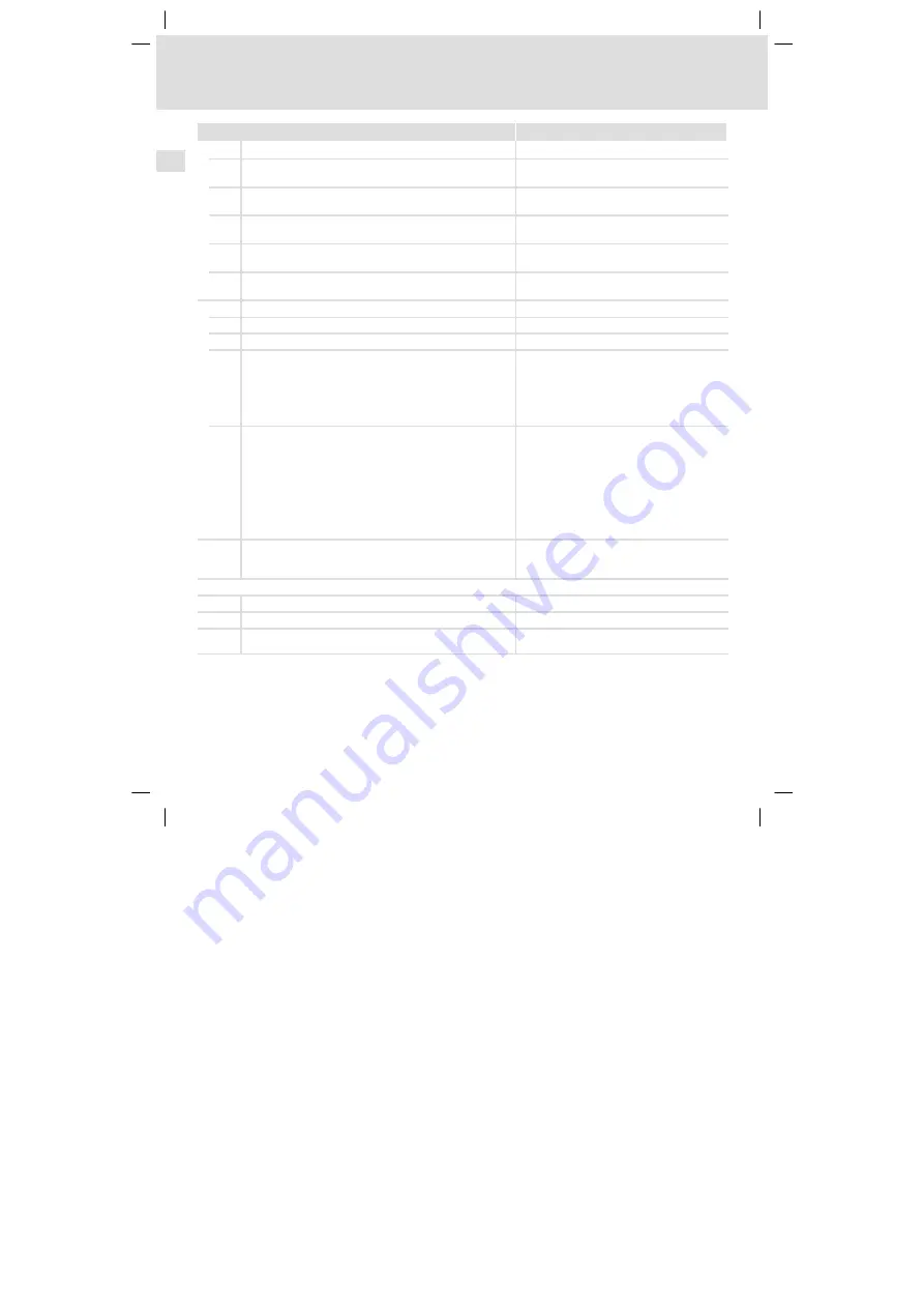 Lenze 8200 vector series Mounting Instructions Download Page 138