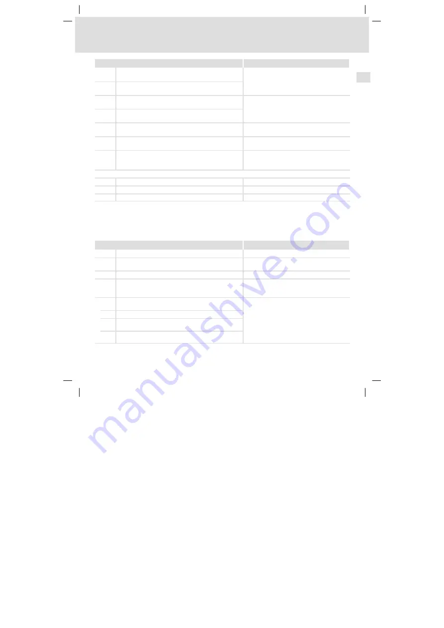 Lenze 8200 vector series Mounting Instructions Download Page 141