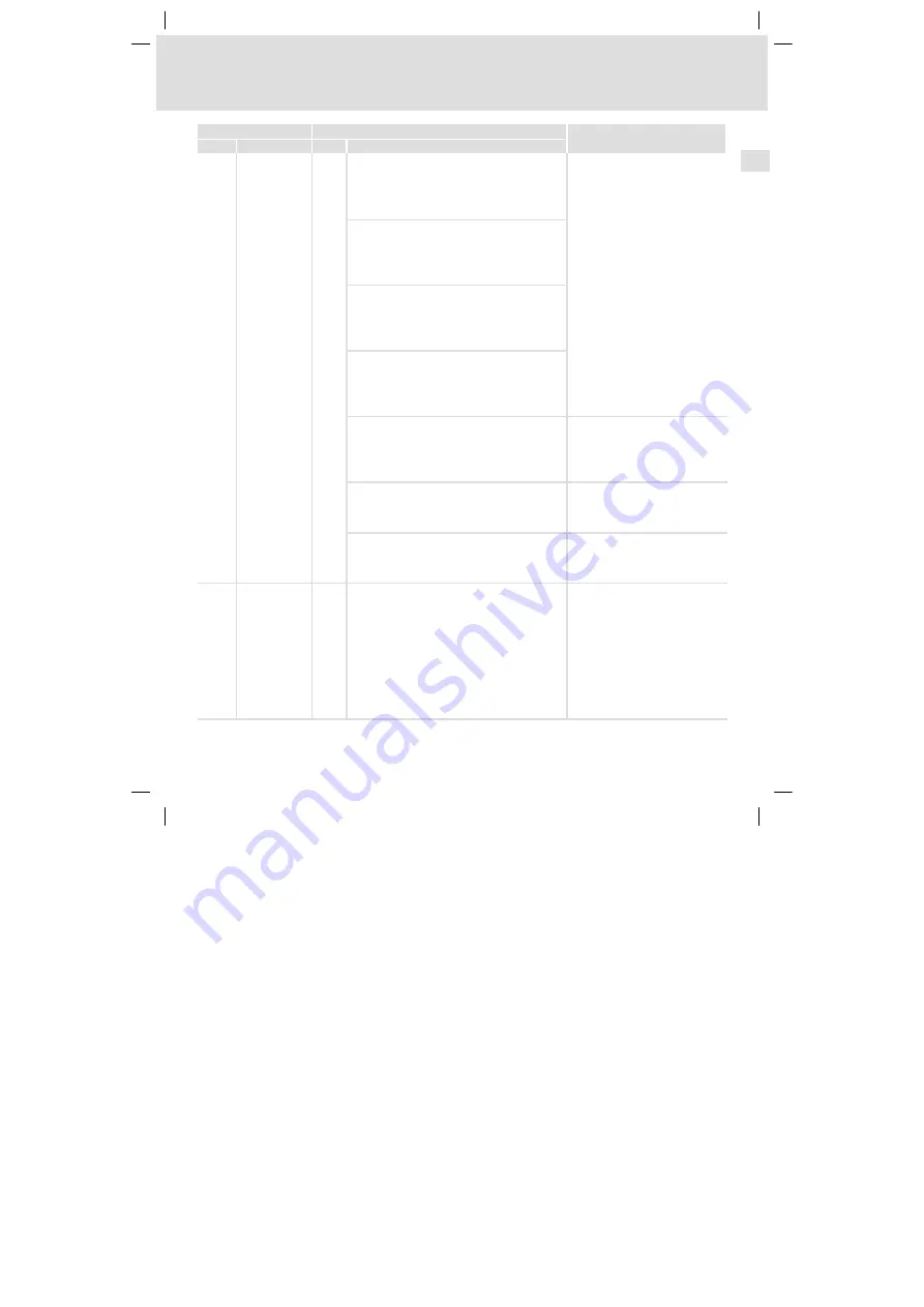 Lenze 8200 vector series Mounting Instructions Download Page 147