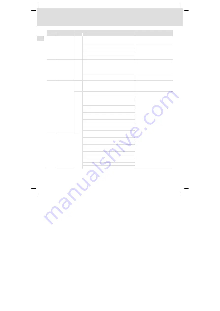 Lenze 8200 vector series Mounting Instructions Download Page 148