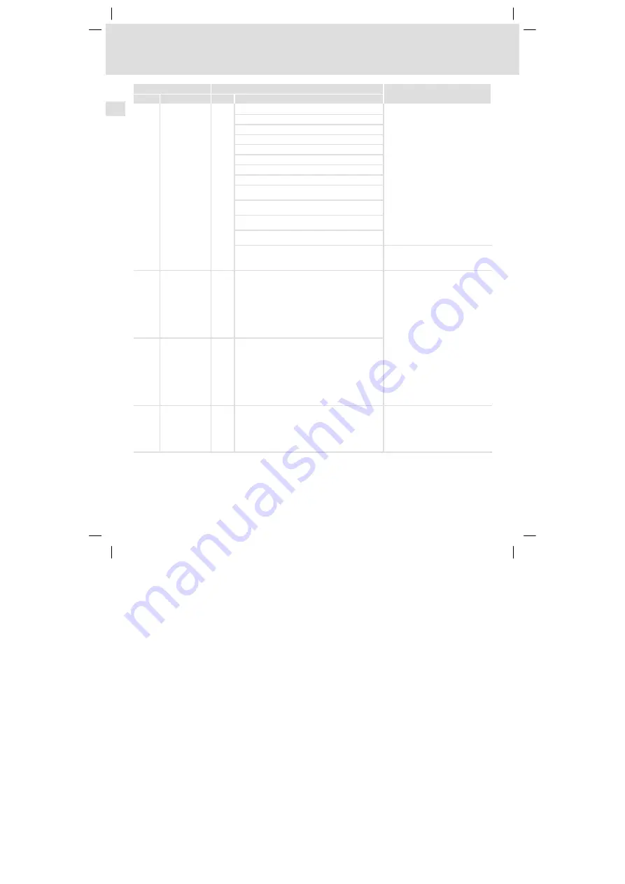 Lenze 8200 vector series Mounting Instructions Download Page 150