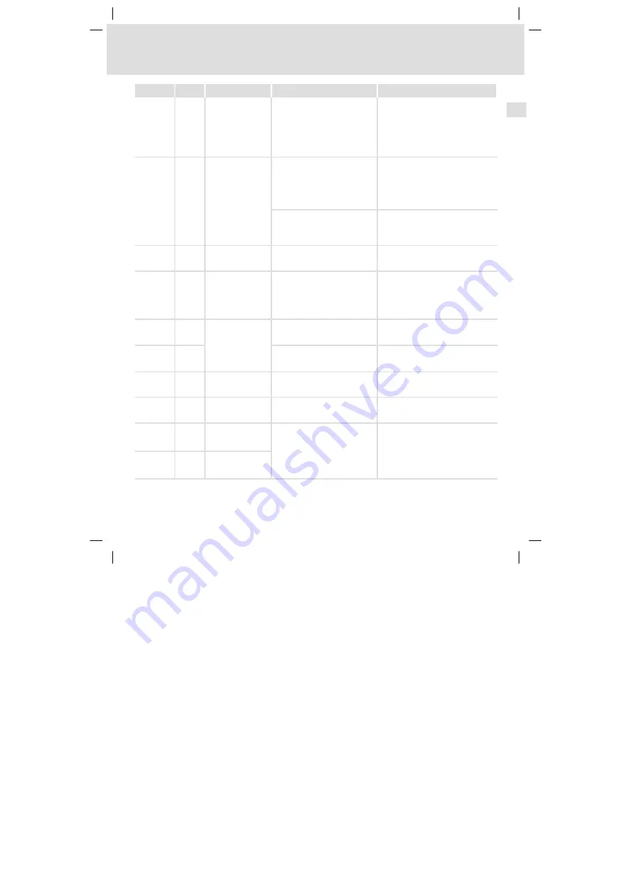 Lenze 8200 vector series Mounting Instructions Download Page 159