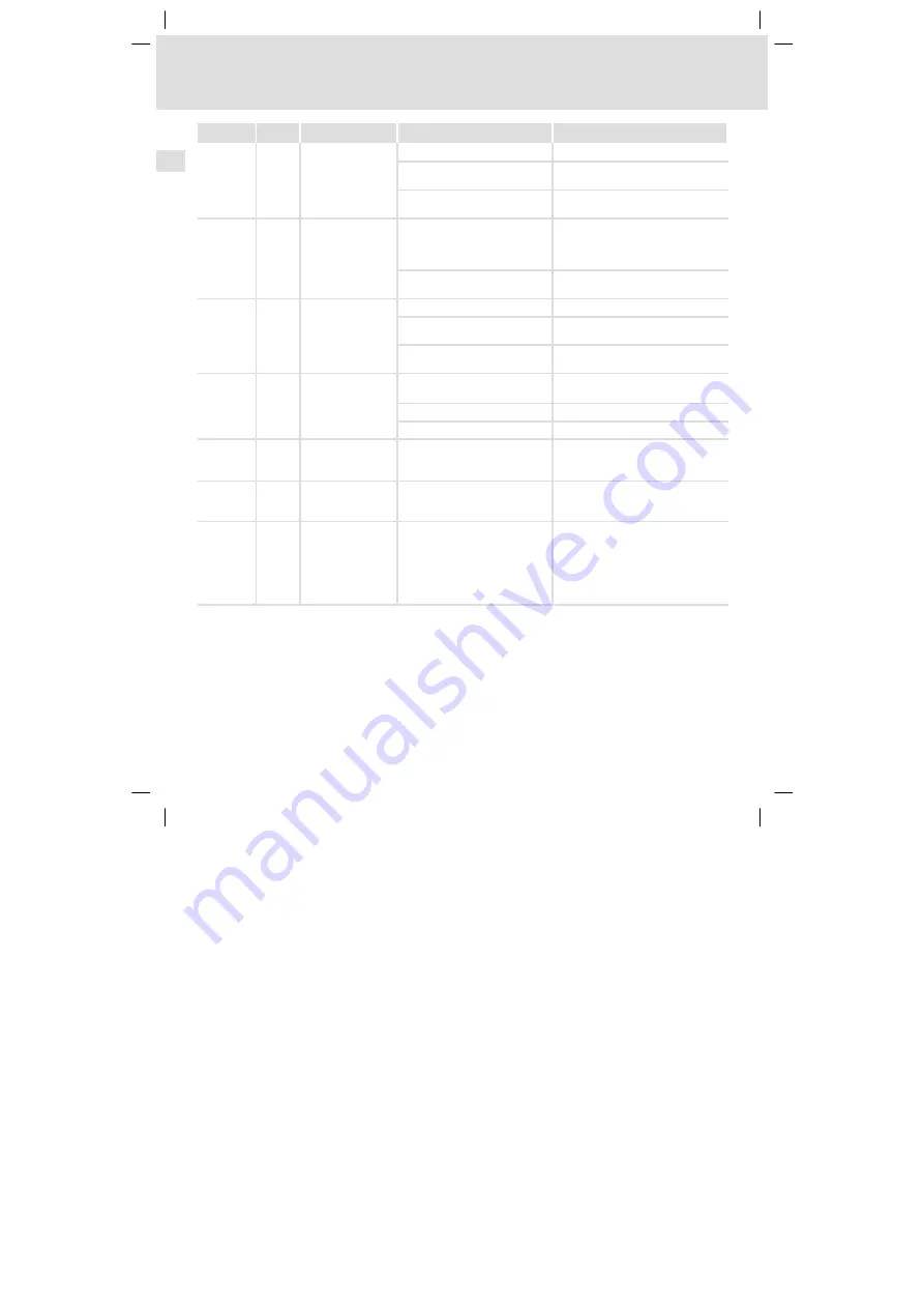 Lenze 8200 vector series Mounting Instructions Download Page 160