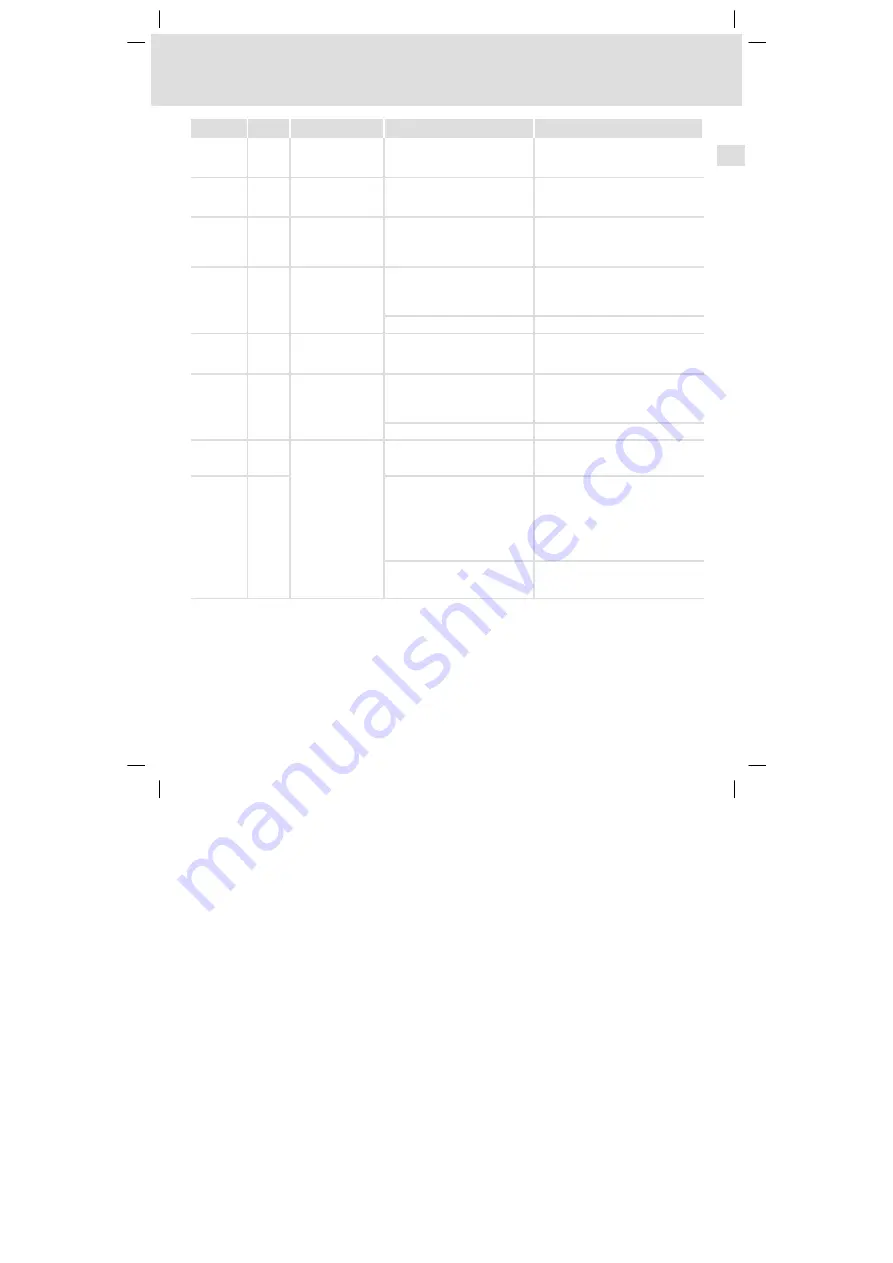 Lenze 8200 vector series Mounting Instructions Download Page 161