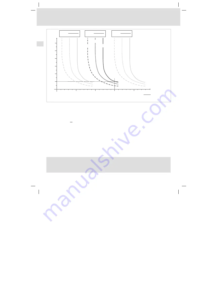 Lenze 8200 vector series Mounting Instructions Download Page 176